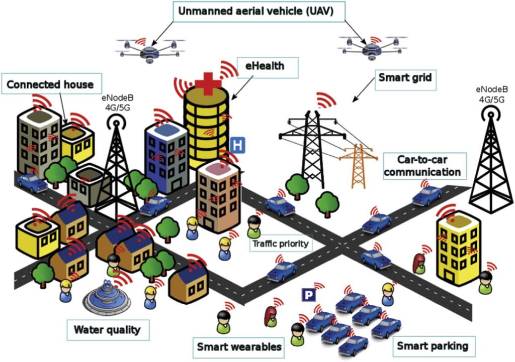 5G Security