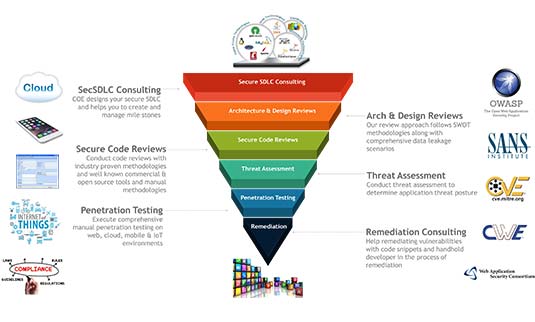 Threat Management Services